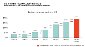 Online Sports Trading – A Viable Investment?